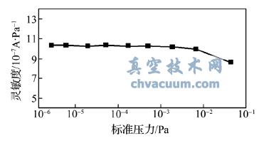 H2 ��������