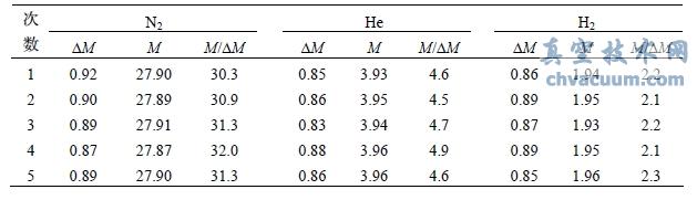 �����̶Ⱥͷֱ�����