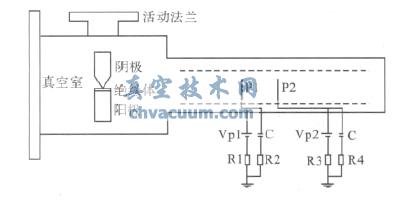 探针法测量装置