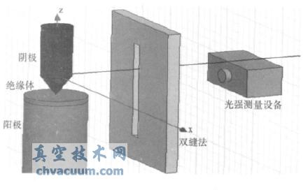 “双缝法”光强测量原理