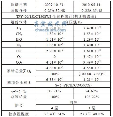 ͬ�ͺŹ���Ʒ�����µ��������ݱȶ�