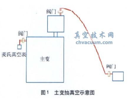 ��������ʾ��ͼ