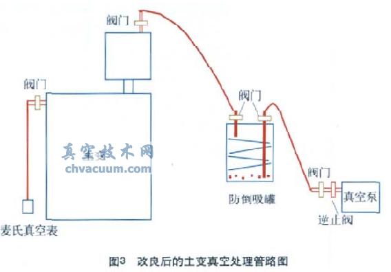 ����������ϵͳ