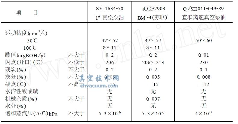 表1 真空油的标准