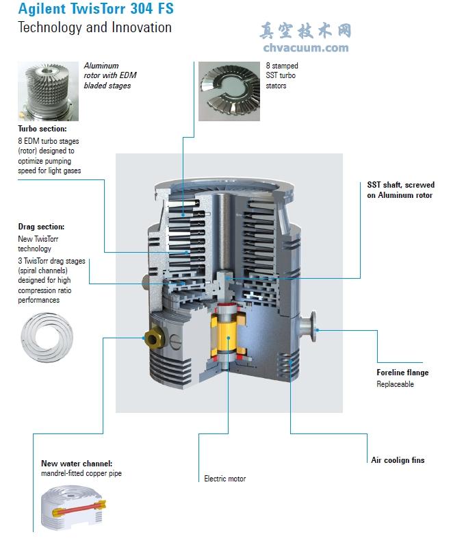 安捷伦科技公司推出TwisTorr 304 FS 高性能涡轮分子真空泵