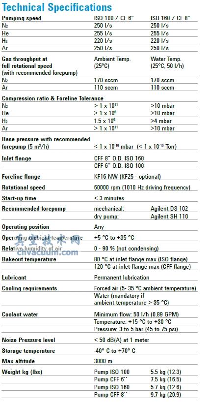 安捷伦科技公司推出TwisTorr 304 FS 高性能涡轮分子真空泵性能参数