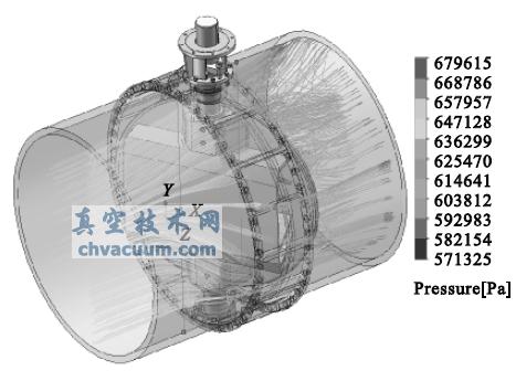 蝶板开启30°时压力分布