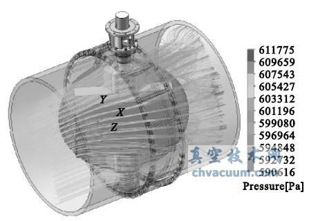 蝶板开启60°时压力分布