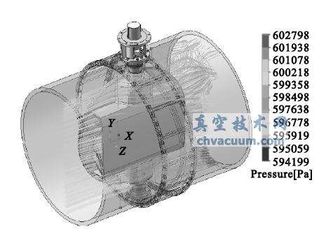 蝶板开启90°时压力分布