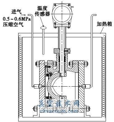 热态实验装置