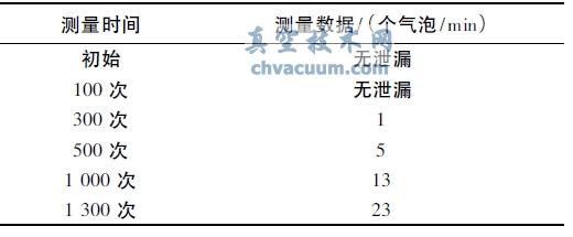 镶嵌PEEK 的金属阀座的泄漏数据