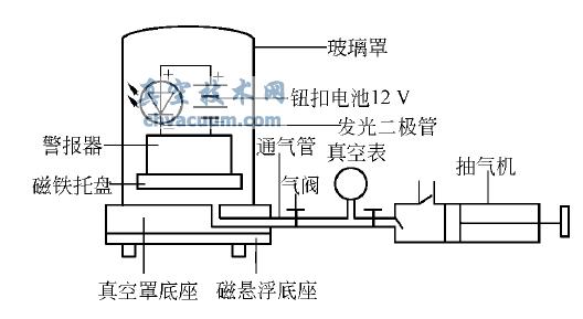实验装置示意图