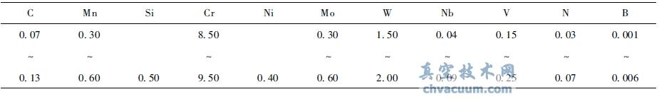  F92 ���ϻ�ѧ�ɷ�