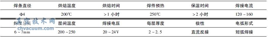 �ֹ��绡��(SMAW)��������