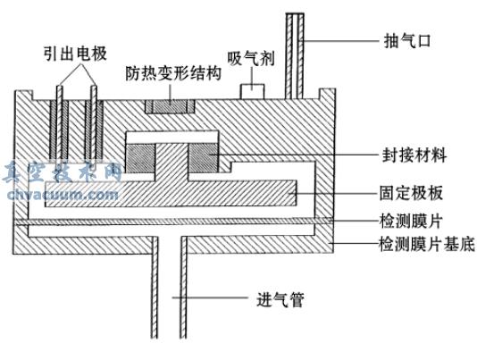 С�͵��ݱ�Ĥ��չ�ṹʾ��ͼ