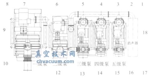 �޴���ջ���ṹ���㲼��