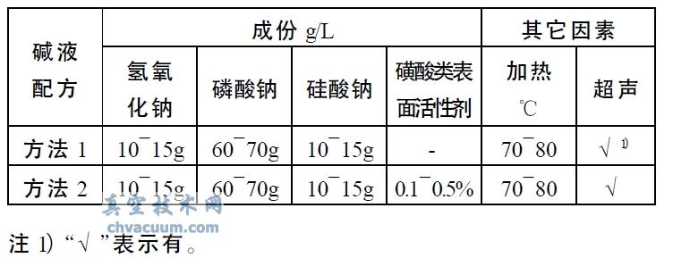两种去油方法组成成分的对比
