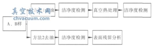 ��������ͼ