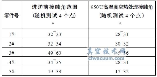 ����ȴ������������ྻ�ȵ�Ӱ��