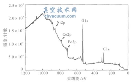 XPS ����������