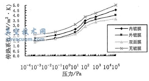 ���ֶ�Ĥ��ղ�������ն�- ����ϵ������