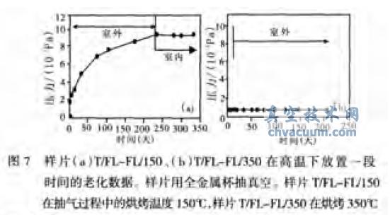 真空玻璃的使用寿命-真空技术网(//crazyaunt.cn/)