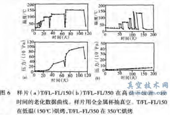 真空玻璃的使用寿命-真空技术网(//crazyaunt.cn/)