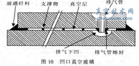 真空玻璃的生产工艺及主要设备