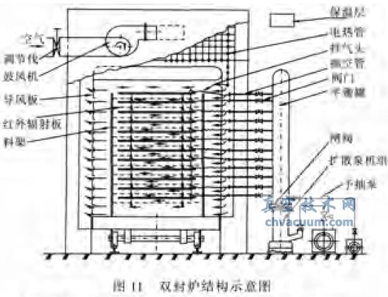 真空玻璃的生产工艺及主要设备
