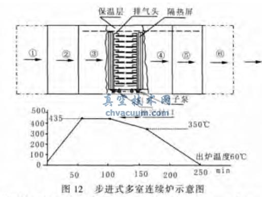 真空玻璃的生产工艺及主要设备