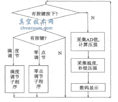 ����������ͼ