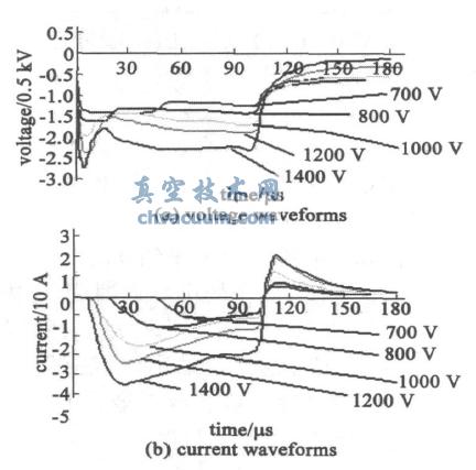 不同峰值电压下电压和电流波形