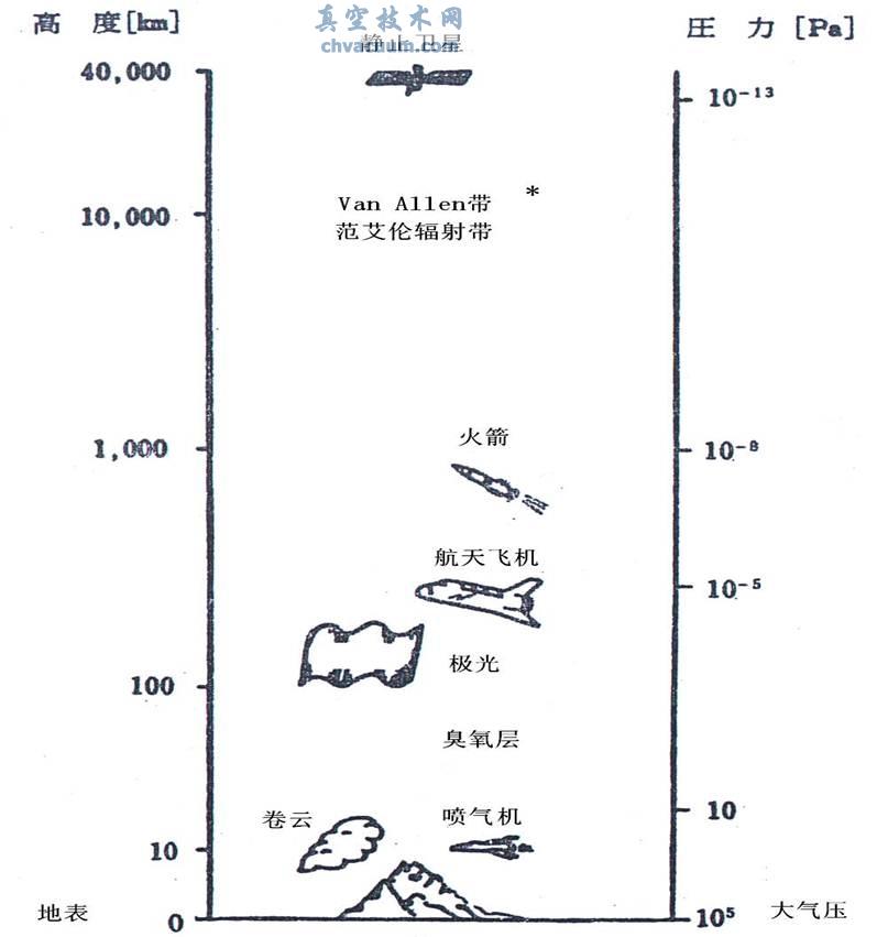 �ر����ϵ���ն�