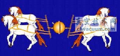 马德堡半球实验