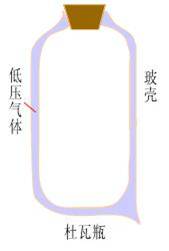 杜瓦瓶示意图
