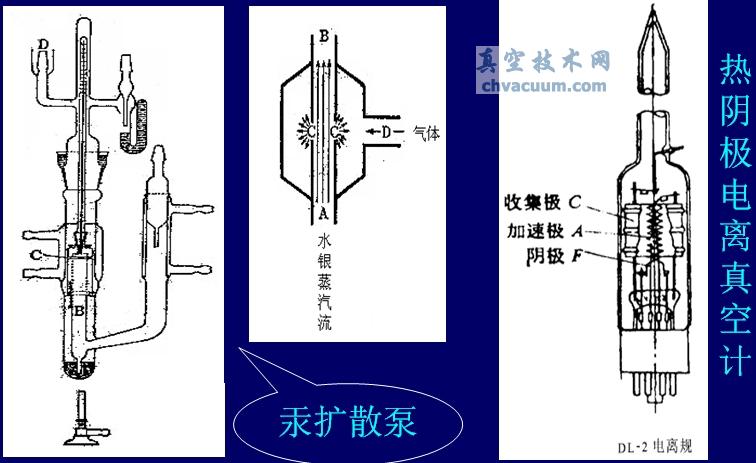 热阴极电离真空计