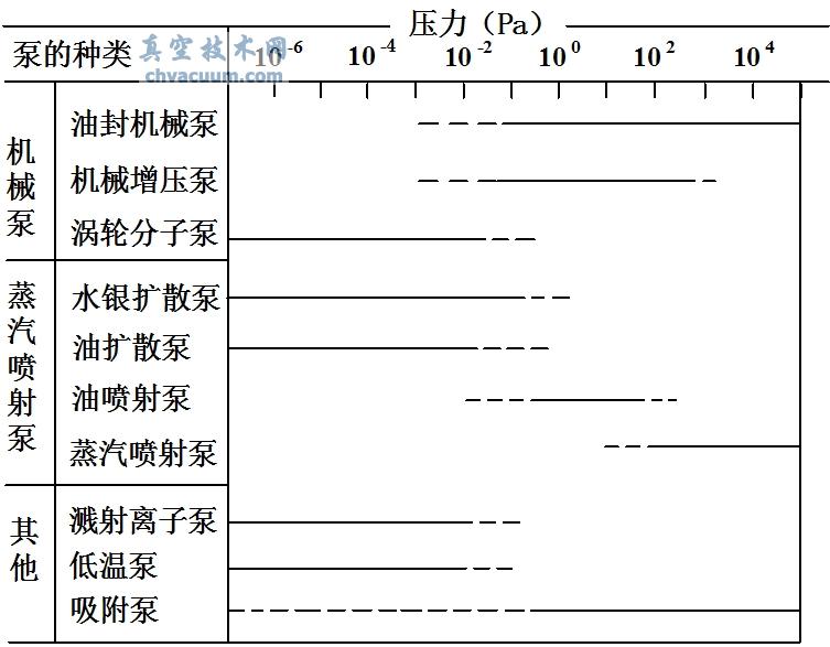 ������ձõĹ�����Χ