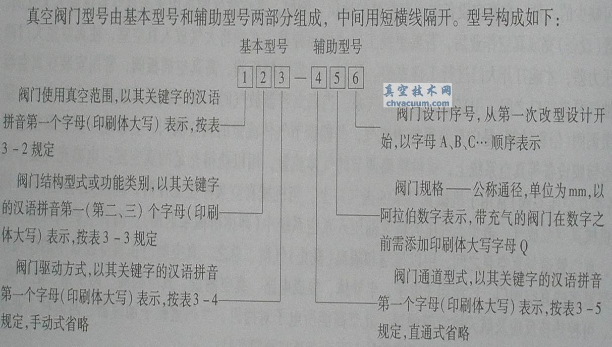 真空阀门型号编制规则