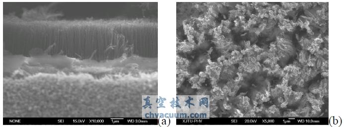 镍缓冲层对碳纳米管薄膜强流脉冲发射特性的影响