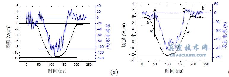 镍缓冲层对碳纳米管薄膜强流脉冲发射特性的影响