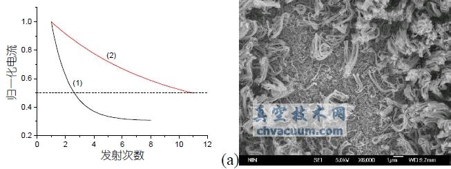 镍缓冲层对碳纳米管薄膜强流脉冲发射特性的影响
