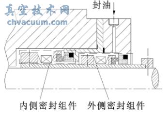 串联式机械密封结构示意