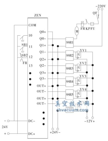 电磁阀动作寿命试验系统设计-PLC外部接线