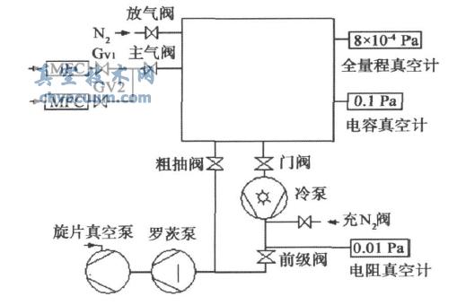 �뵼���豸������© - ����̨��սṹ