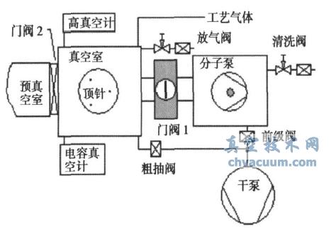 �뵼���豸������© - ICP��սṹ