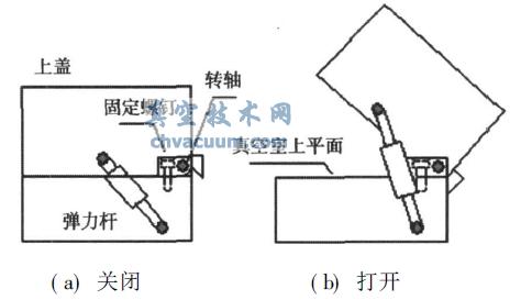 �뵼���豸������© - ICP��սṹ