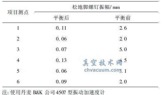 ˫��������ձ���ƽ����о� - �����ݱȽϱ�