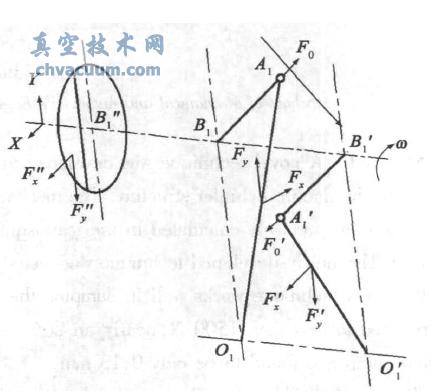 双缸泵空间力系图