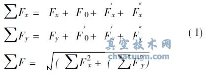 整体双缸结构的双级滑阀泵的不平衡惯性力的计算公式