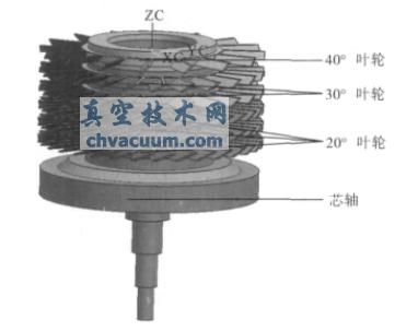 分子泵叶轮装配过盈量设计与应力分析 - 分子泵叶轮结构示意图